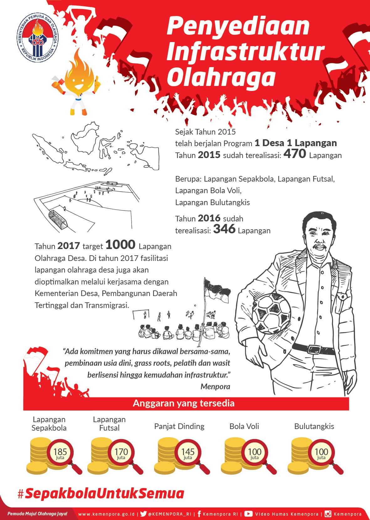 Kemenpora Siap Melaksanakan 4 Program Prioritas Percepatan Pembangunan Sepakbola Nasional