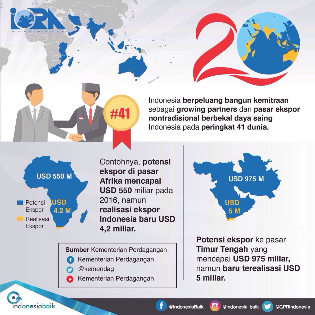 Mendag: IORA Masa Depan Ekonomi Dunia