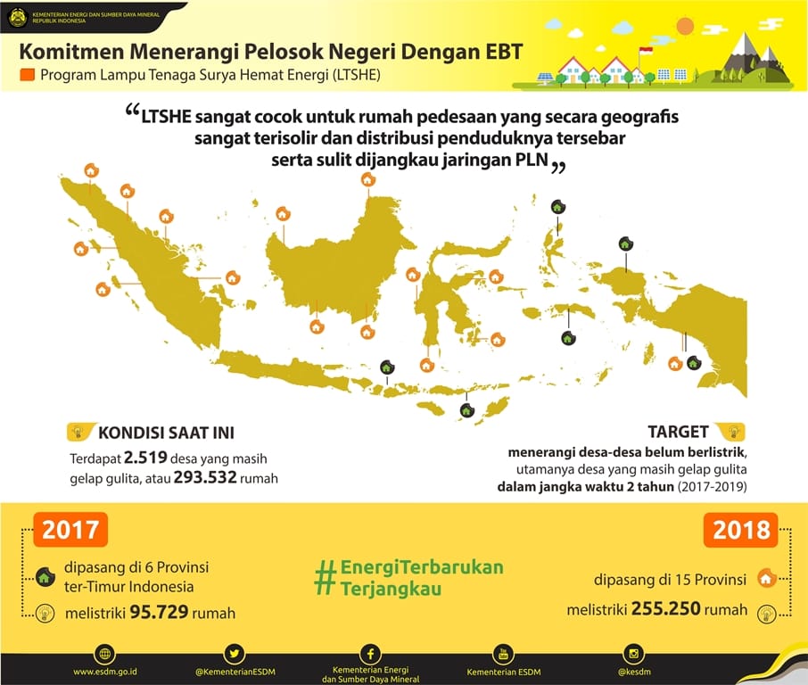 Giat Pemerintah Alihkan Subsidi Energi Wujudkan Pengembangan Energi Baru Terbarukan Terjangkau