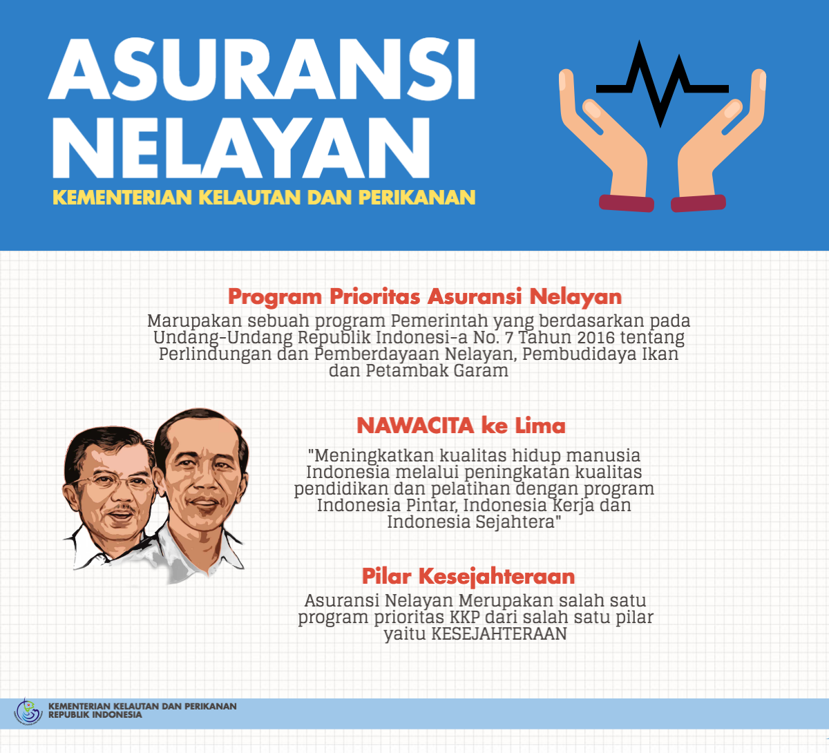 Bantuan Premi Asuransi Nelayan