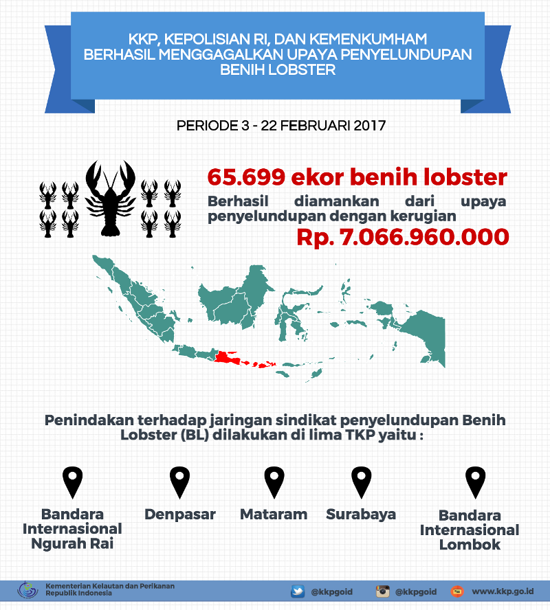 Penjaga Pintu Gerbang