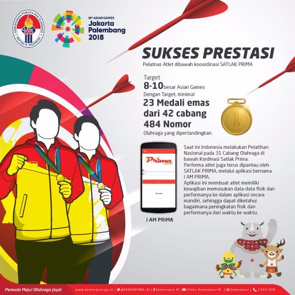 Wakil Presiden Pimpin Rapat Asian Games 2018 di Kemenpora