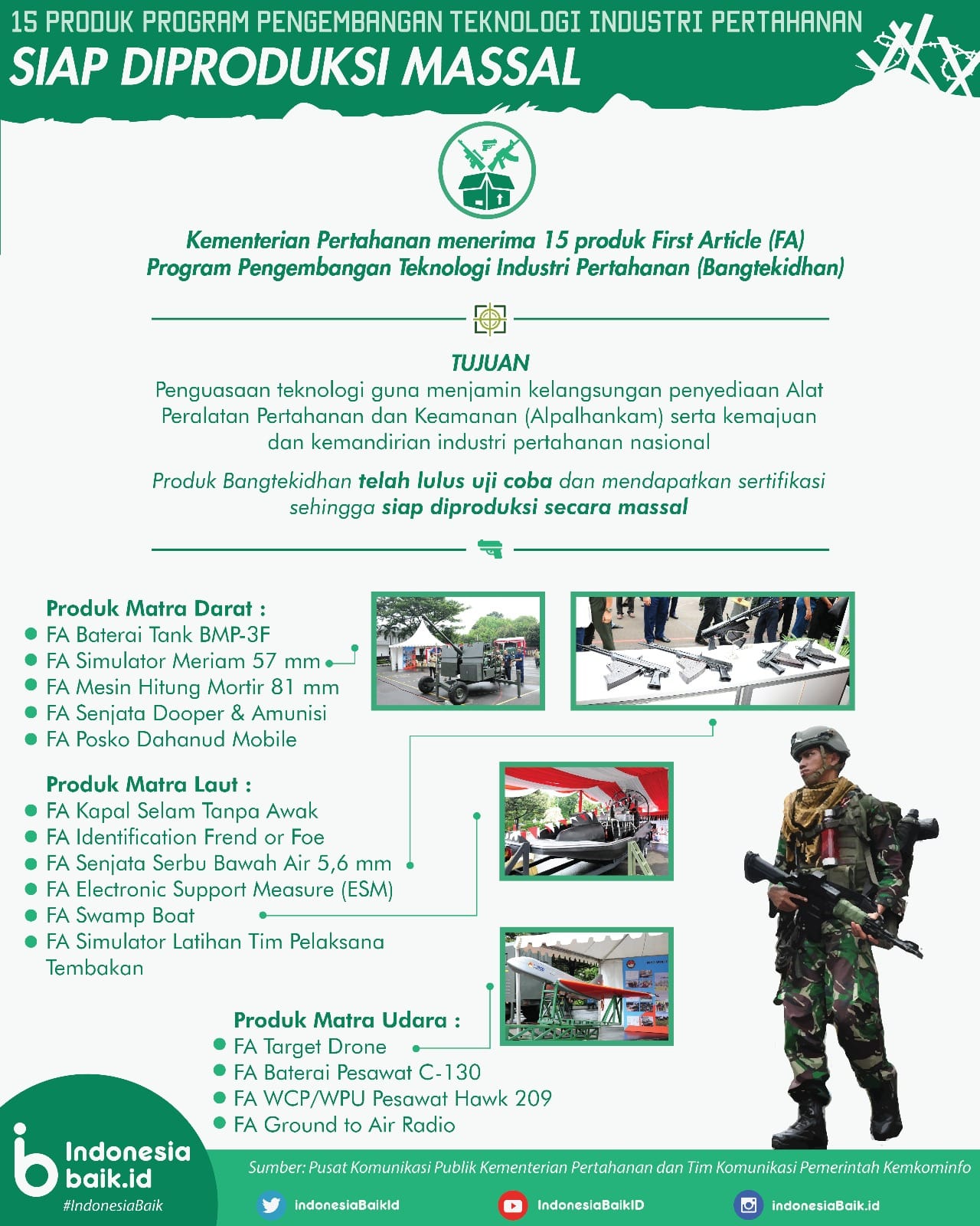 Kementrian Pertahanan  Terima 15 Produk Program Pengembangan  Teknologi  Industri Pertahanan