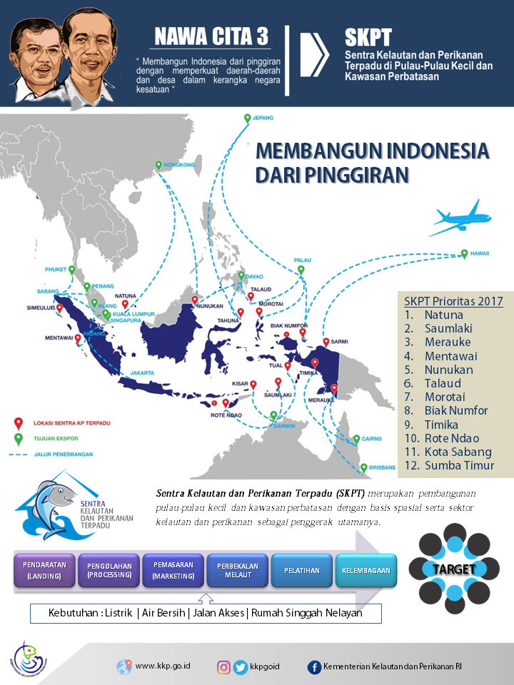 SKPT : Membangun Indonesia dari Pinggiran