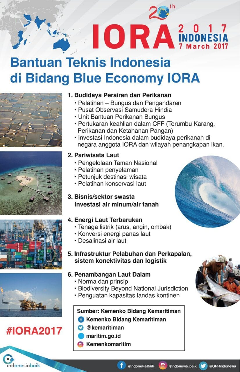 Peran Strategis RI Di Bidang Kemaritiman Dalam IORA