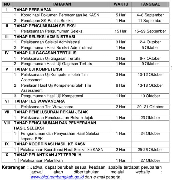 Seleksi Terbuka Pengisian Jabatan Pimpinan Tinggi Pratama