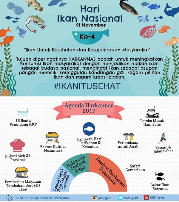 Hari Ikan Nasional ke-4 Tahun 2017 : “Ikan Untuk Kesehatan dan Kesejahteraan Masyarakat”