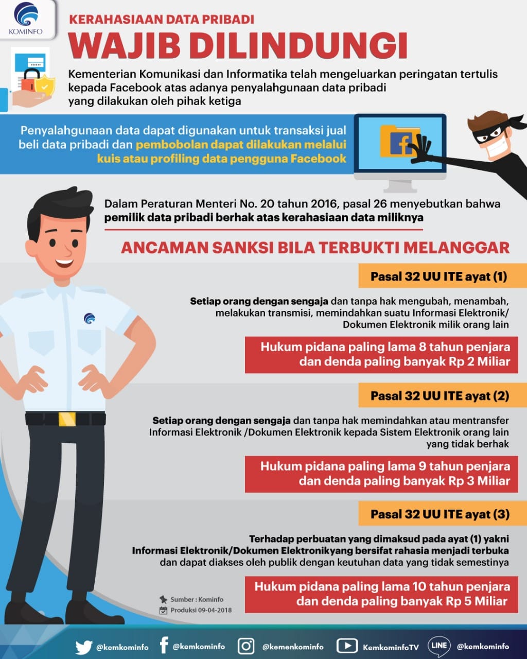 Jamin Perlindungan Data Pribadi, Kominfo Beri Sanksi Terhadap Penyalahgunaan oleh Pihak Ketiga