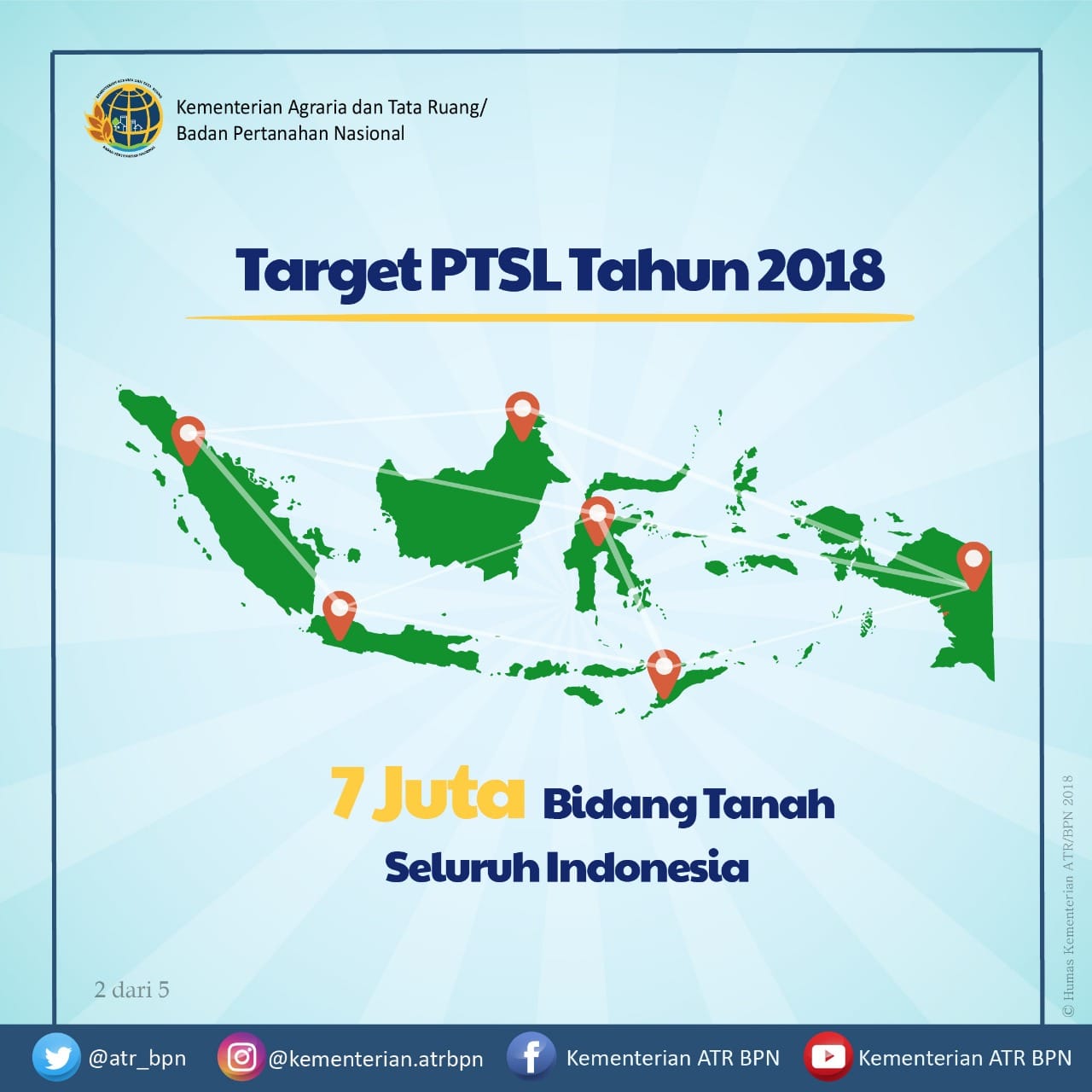 Program PTSL Pastikan Penyelesaian Sertifikasi Lahan Akan Sesuai Target