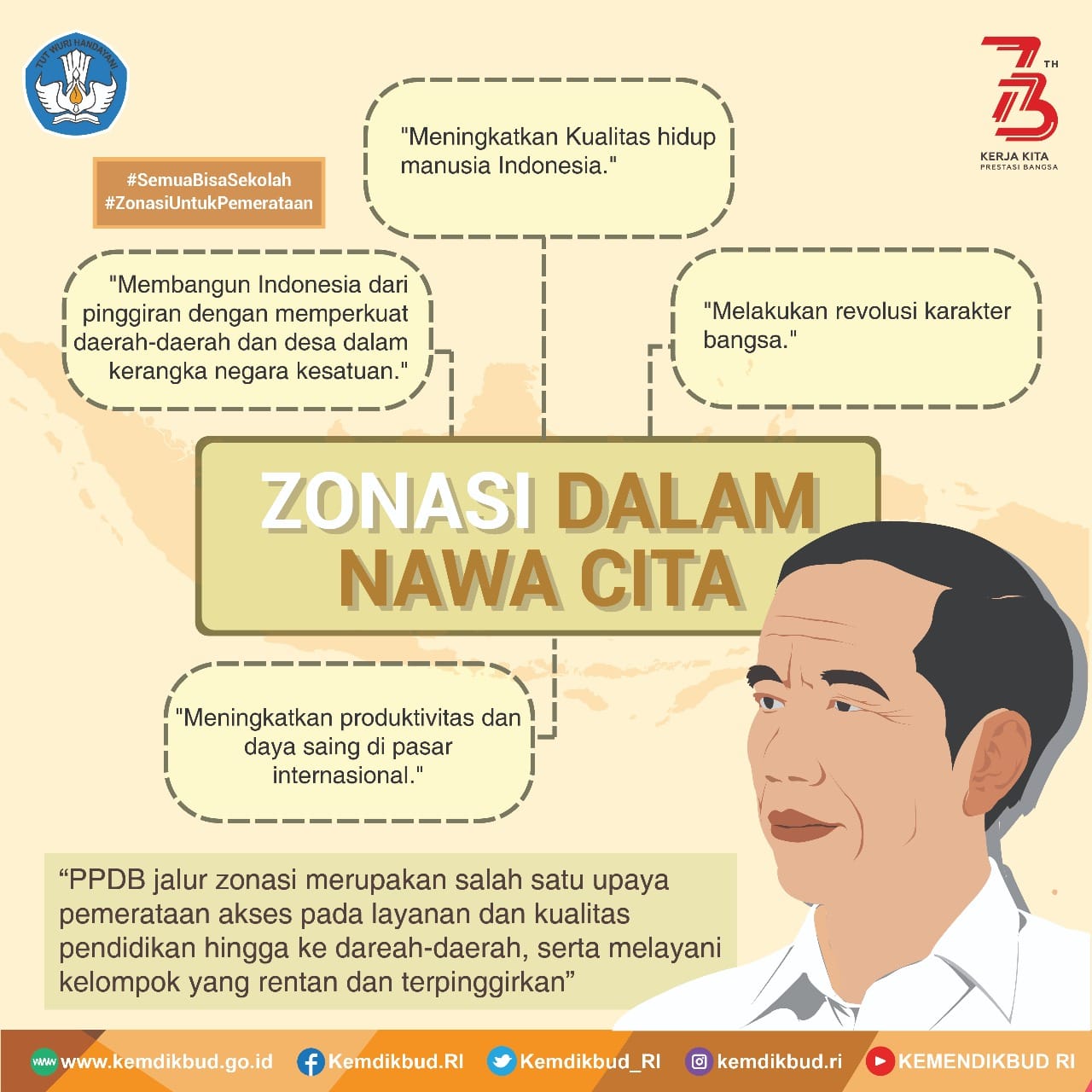 Semua Bisa Sekolah! Zonasi untuk Pemerataan yang Berkualitas