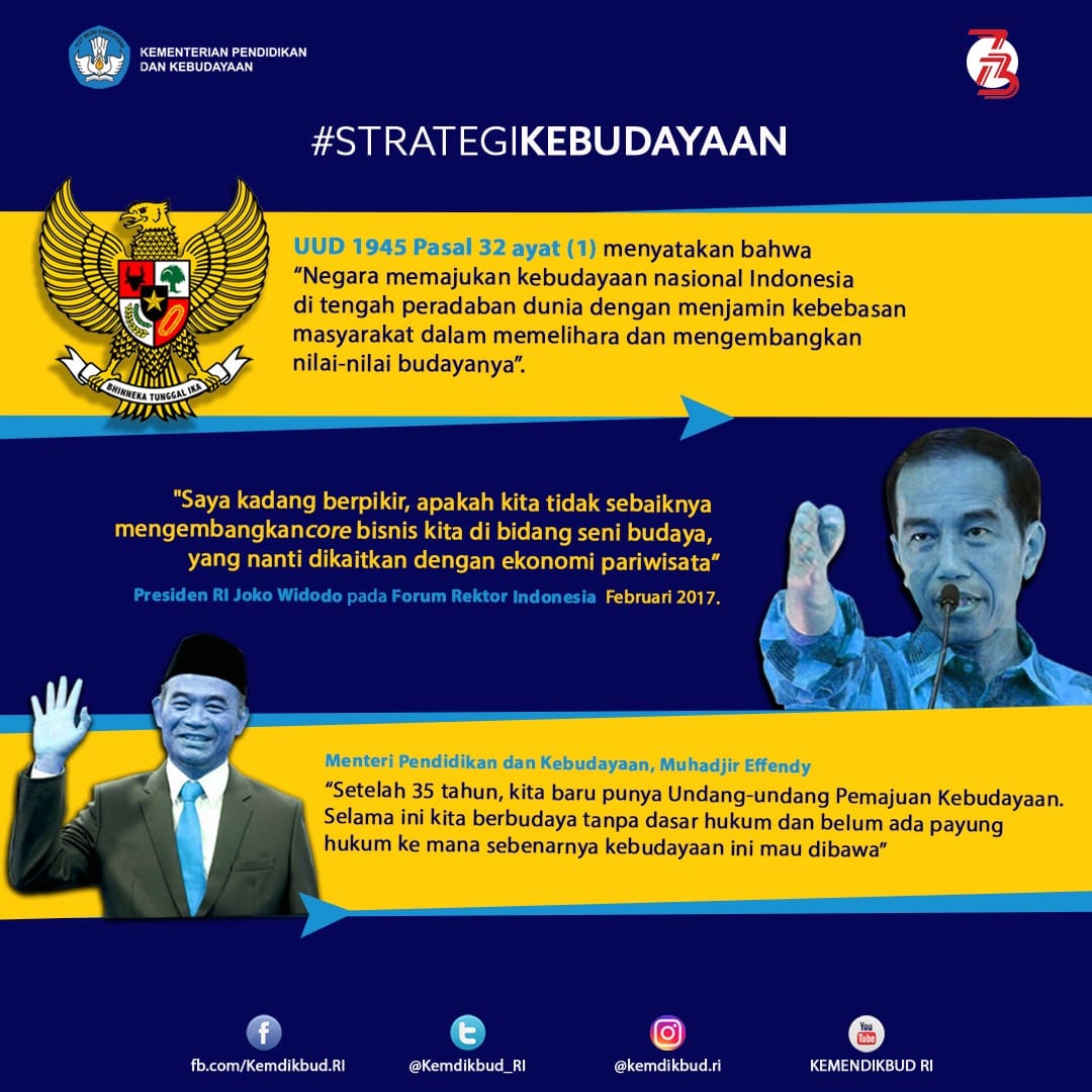 Strategi Pemajuan Kebudayaan Jadi Modal Pembangunan Nasional