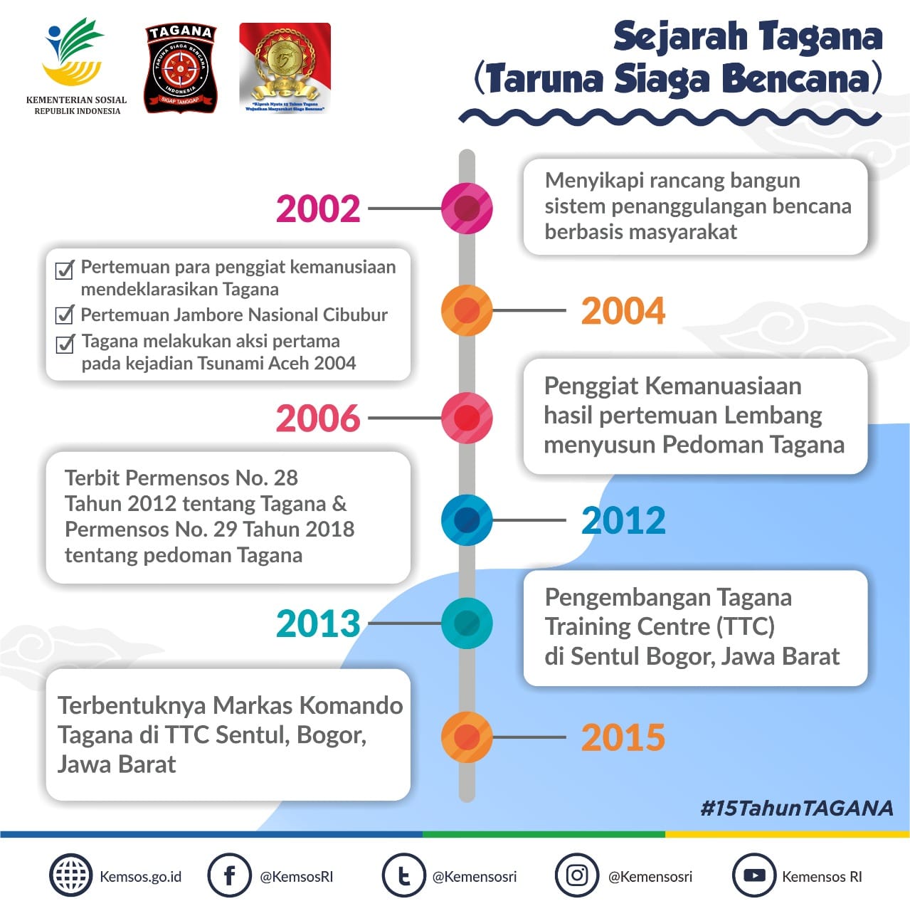 HUT TAGANA Ke-15, Mensos: Kiprah dan Kontribusinya Sudah Terbukti Nyata