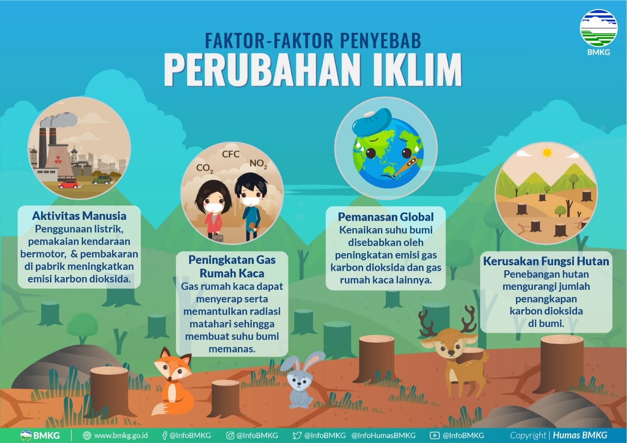 Hari Meteorologi Dunia, BMKG Ajak Masyarakat Mitigasi Perubahan Iklim