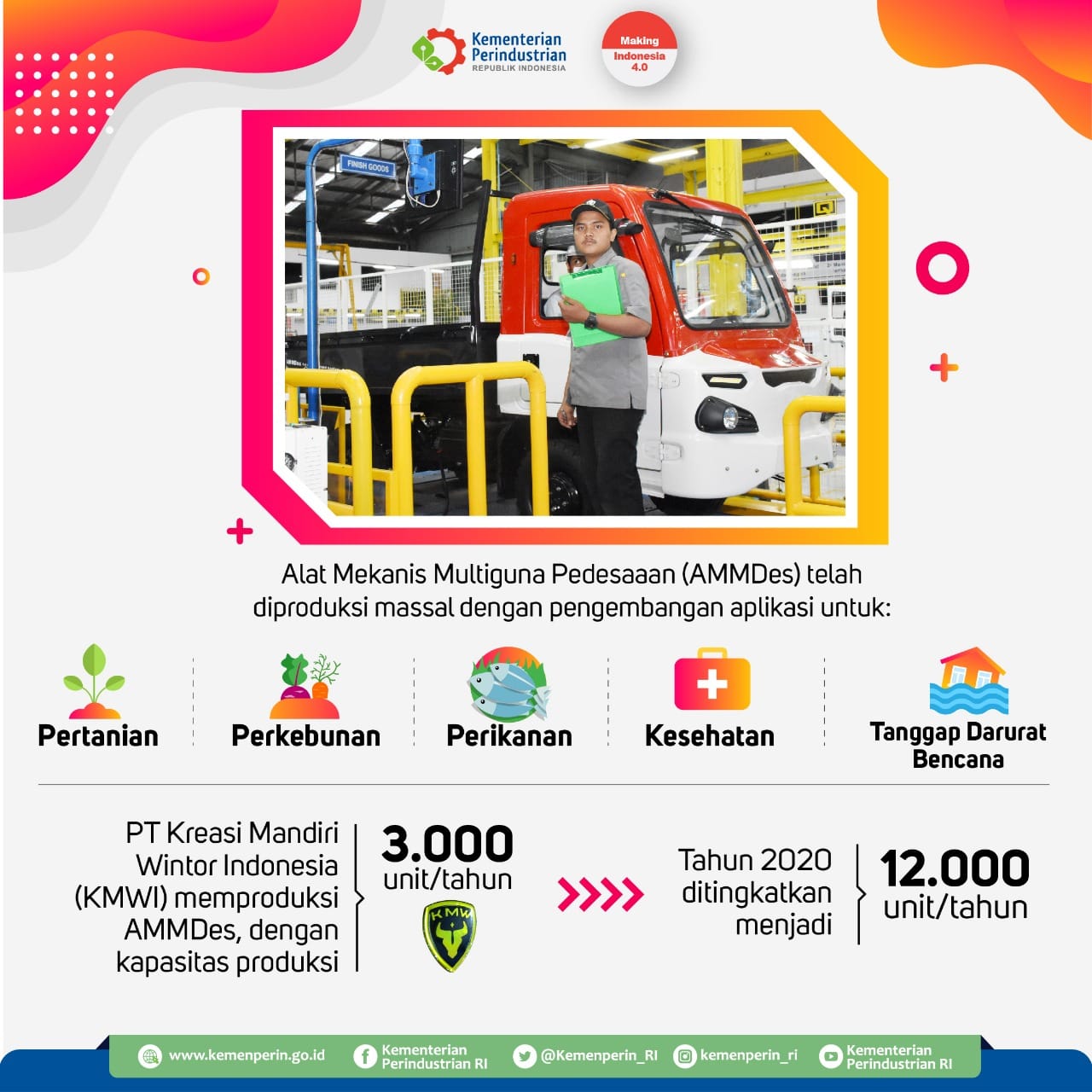 AMMDes Berperan Pacu Produktivitas dan Kesejahteraan Masyarakat Desa