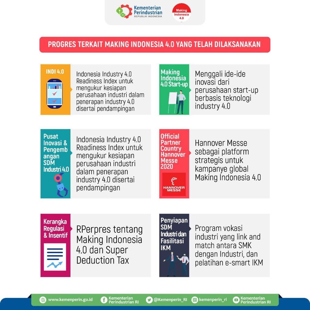 Indonesia Industrial Summit 2019, Tonggak Perjalanan Satu TahunMaking Indonesia 4.0
